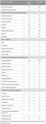 A review of the John F. Kennedy Medical Center's response to the COVID-19 pandemic in Liberia